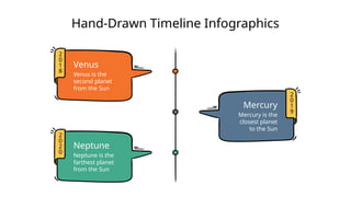 Hand-Drawn Timeline Infographics
2
0
1
8
Venus
Venus is the
second planet
from the Sun
2
0
2
0
Neptune
Neptune is the
farthest planet
from the Sun
2
0
1
9
Mercury
Mercury is the
closest planet
to the Sun
 
