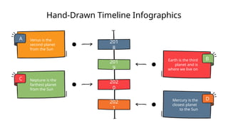 Hand-Drawn Timeline Infographics
201
8
A Venus is the
second planet
from the Sun
202
0
C Neptune is the
farthest planet
from the Sun
201
9
B
Earth is the third
planet and is
where we live on
202
1
D
Mercury is the
closest planet
to the Sun
 