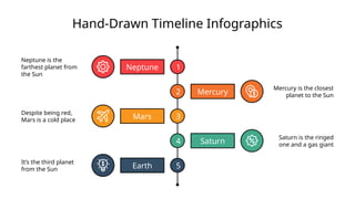 Hand-Drawn Timeline Infographics
Neptune 1
Neptune is the
farthest planet from
the Sun
Saturn
4
Saturn is the ringed
one and a gas giant
Mars 3
Despite being red,
Mars is a cold place
Mercury
2
Mercury is the closest
planet to the Sun
Earth 5
It’s the third planet
from the Sun
 
