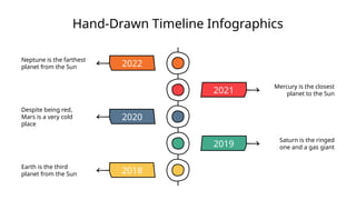 Hand-Drawn Timeline Infographics
Mercury is the closest
planet to the Sun
2021
Despite being red,
Mars is a very cold
place
2020
Saturn is the ringed
one and a gas giant
2019
Neptune is the farthest
planet from the Sun 2022
Earth is the third
planet from the Sun 2018
 