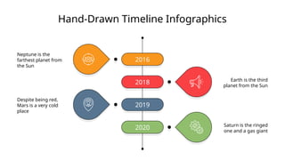 Hand-Drawn Timeline Infographics
2016
Neptune is the
farthest planet from
the Sun
2018 Earth is the third
planet from the Sun
2019
Despite being red,
Mars is a very cold
place
2020 Saturn is the ringed
one and a gas giant
 