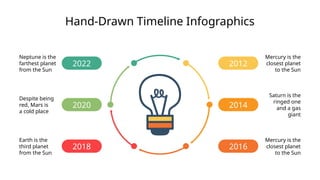 Hand-Drawn Timeline Infographics
2012
Mercury is the
closest planet
to the Sun
2014
Saturn is the
ringed one
and a gas
giant
2016
Mercury is the
closest planet
to the Sun
2020
Despite being
red, Mars is
a cold place
2018
Earth is the
third planet
from the Sun
Neptune is the
farthest planet
from the Sun
2022
 