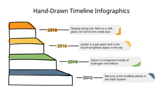 Hand-Drawn Timeline Infographics
Despite being red, Mars is a cold
place. It’s full of iron oxide dust
2018
Jupiter is a gas giant and is the
fourth-brightest object in the sky
2016
Saturn is composed mostly of
hydrogen and helium
2014
Mercury is the smallest planet in
the Solar System
2012
 