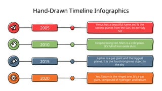 Hand-Drawn Timeline Infographics
2005
Venus has a beautiful name and is the
second planet from the Sun. It’s terribly
hot
2010
Despite being red, Mars is a cold place.
It’s full of iron oxide dust
2015
Jupiter is a gas giant and the biggest
planet. It is the fourth-brightest object in
the sky
2020
Yes, Saturn is the ringed one. It’s a gas
giant, composed of hydrogen and helium
 