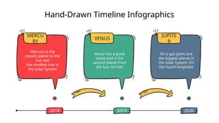 Hand-Drawn Timeline Infographics
2018
Mercury is the
closest planet to the
Sun and
the smallest one in
the Solar System
MERCU
RY
Venus has a good
name and is the
second planet from
the Sun. It’s hot
VENUS
2019
It’s a gas giant and
the biggest planet in
the Solar System. It’s
the fourth-brightest
JUPITE
R
2020
 