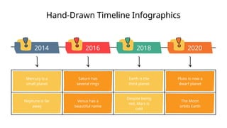 Hand-Drawn Timeline Infographics
2014 2016 2018 2020
Mercury is a
small planet
Saturn has
several rings
Earth is the
third planet
Pluto is now a
dwarf planet
Neptune is far
away
Venus has a
beautiful name
Despite being
red, Mars is
cold
The Moon
orbits Earth
 