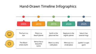 Hand-Drawn Timeline Infographics
2005 2010 2015 2020 2025
The Sun is a
star
Pluto is a
dwarf planet
Earth is the
place we live
Neptune is the
eighth planet
Saturn has
several rings
The Moon
orbits Earth
Venus has a
beautiful
name
Mars is a very
cold place
Mercury is a
small place
Jupiter is a gas
giant
 