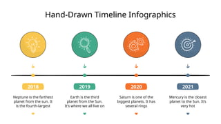 Hand-Drawn Timeline Infographics
2018
Neptune is the farthest
planet from the sun. It
is the fourth-largest
2020
Saturn is one of the
biggest planets. It has
several rings
2019
Earth is the third
planet from the Sun.
It’s where we all live on
2021
Mercury is the closest
planet to the Sun. It’s
very hot
 