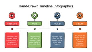 Hand-Drawn Timeline Infographics
Neptune
Neptune is the
farthest planet
from the Sun. It
is also the
fourth-largest
Mars
Despite being
red, Mars is
actually a cold
place. It’s full of
iron oxide dust
Jupiter
Jupiter is a gas
giant and the
biggest planet
in the Solar
System
Saturn
Yes, this is the
ringed one. It’s
a gas giant,
made of
hydrogen
and helium
 