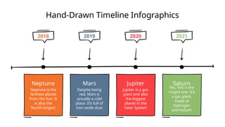 Hand-Drawn Timeline Infographics
2018
Neptune is the
farthest planet
from the Sun. It
is also the
fourth-largest
Neptune
2019
Despite being
red, Mars is
actually a cold
place. It’s full of
iron oxide dust
Mars
2020
Jupiter is a gas
giant and also
the biggest
planet in the
Solar System
Jupiter
2021
Yes, this is the
ringed one. It’s
a gas giant,
made of
hydrogen
and helium
Saturn
 