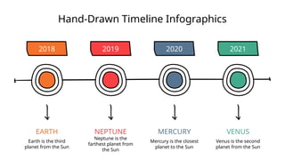 Hand-Drawn Timeline Infographics
Earth is the third
planet from the Sun
EARTH
2018
Neptune is the
farthest planet from
the Sun
NEPTUNE
2019
Mercury is the closest
planet to the Sun
MERCURY
2020
Venus is the second
planet from the Sun
VENUS
2021
 