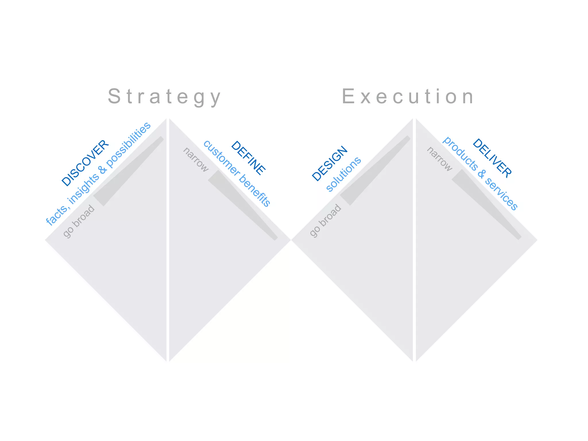 S t r a t e g y E x e c u t i o n
 