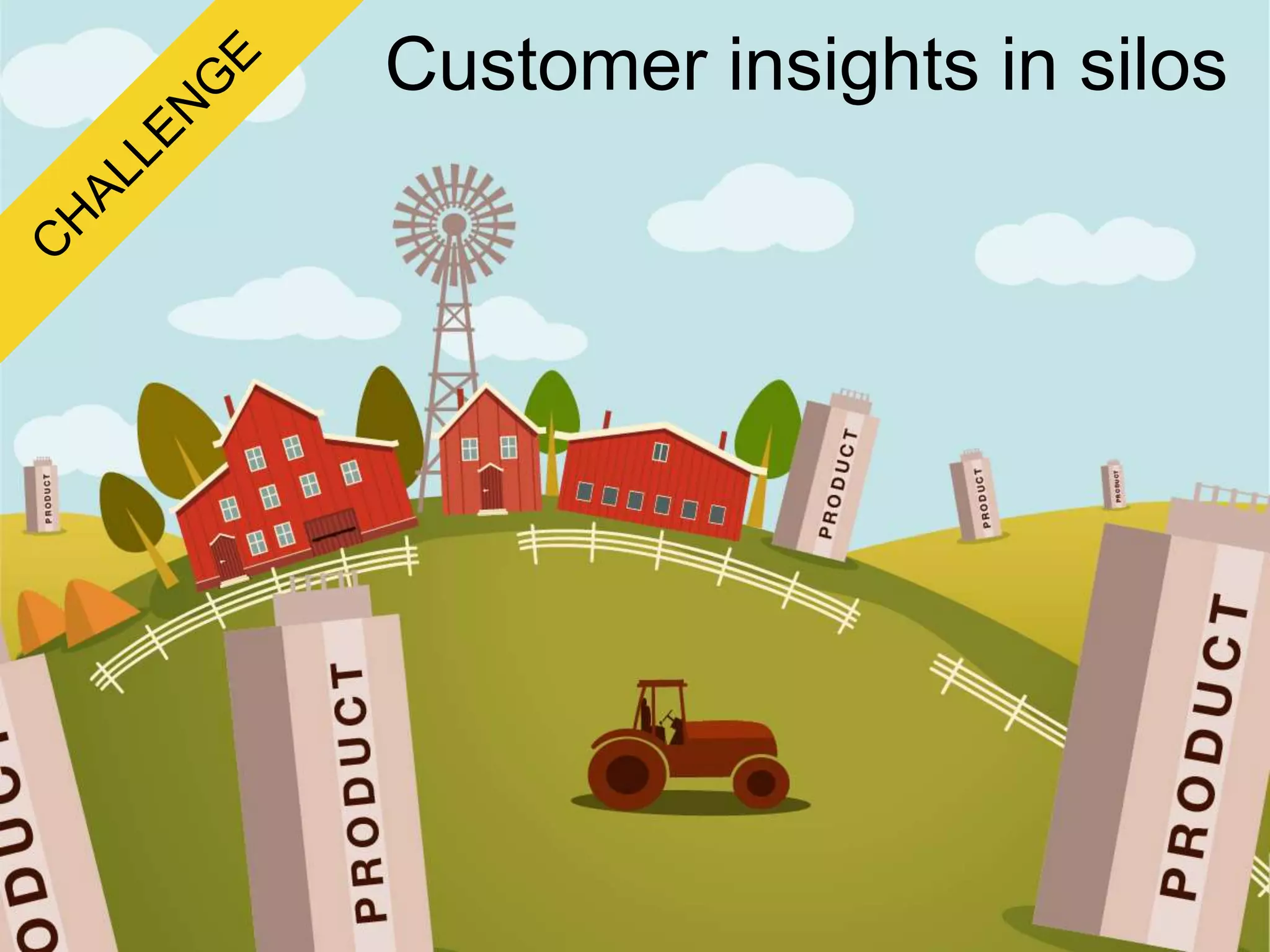 Customer insights in silos
 
