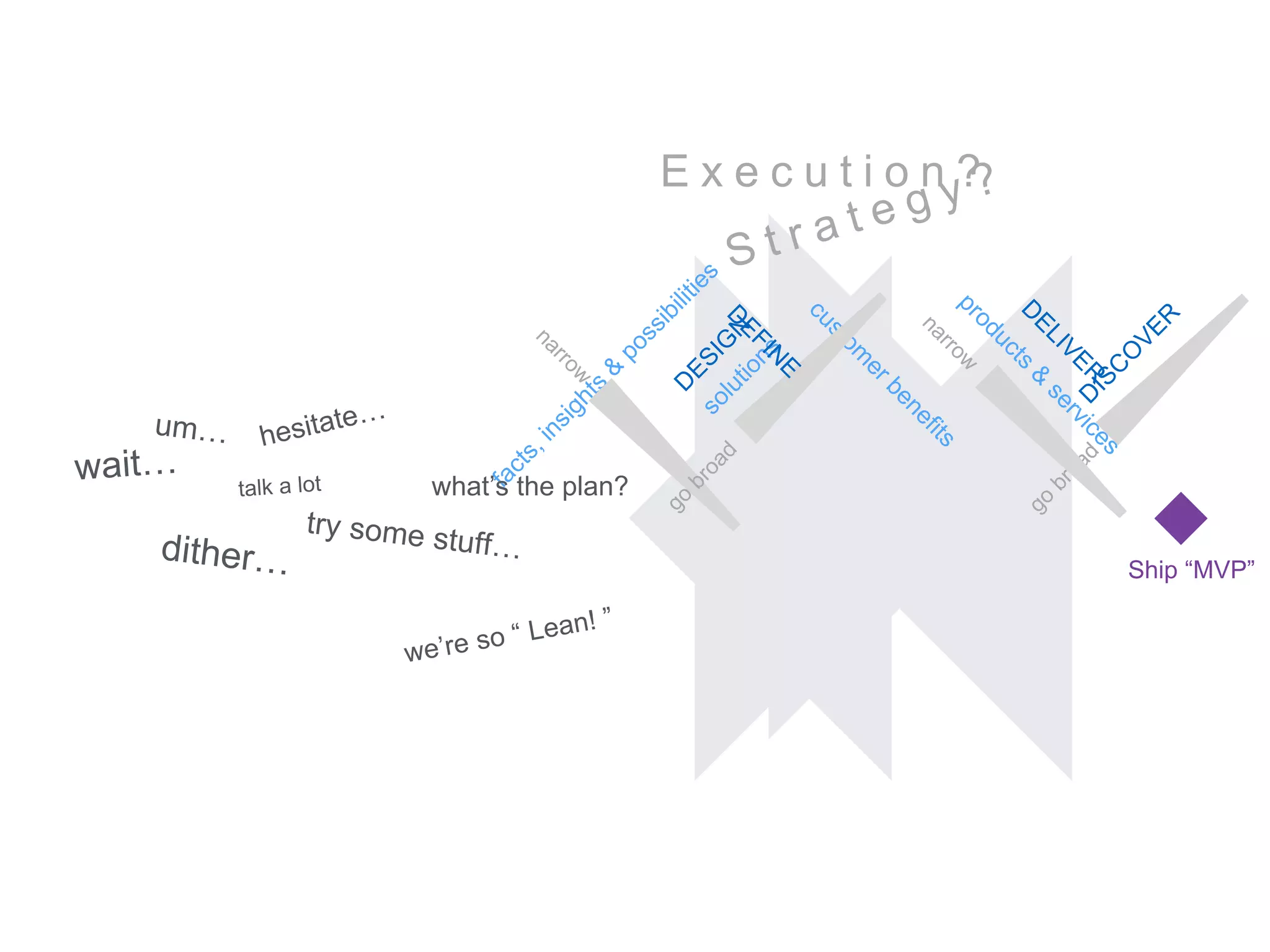 E x e c u t i o n ?
what’s the plan?
Ship “MVP”
 