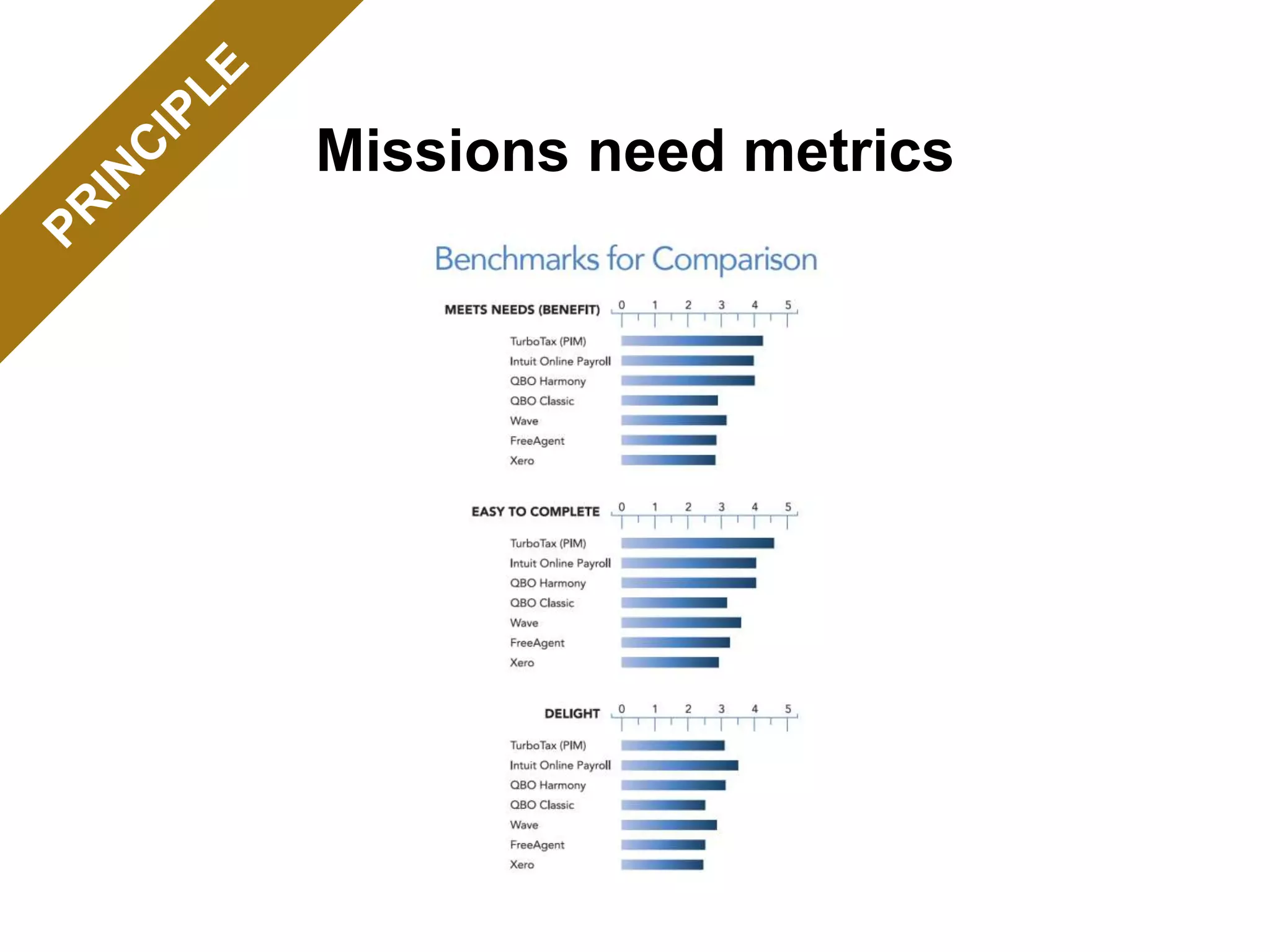 Missions need metrics
 