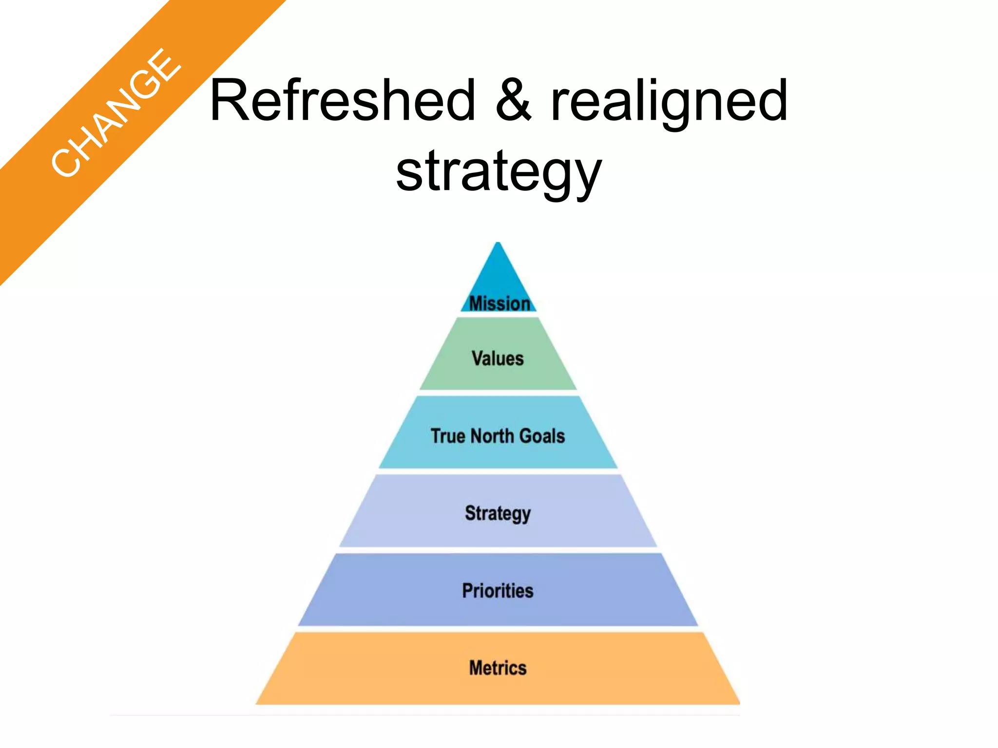 Refreshed & realigned
strategy
 