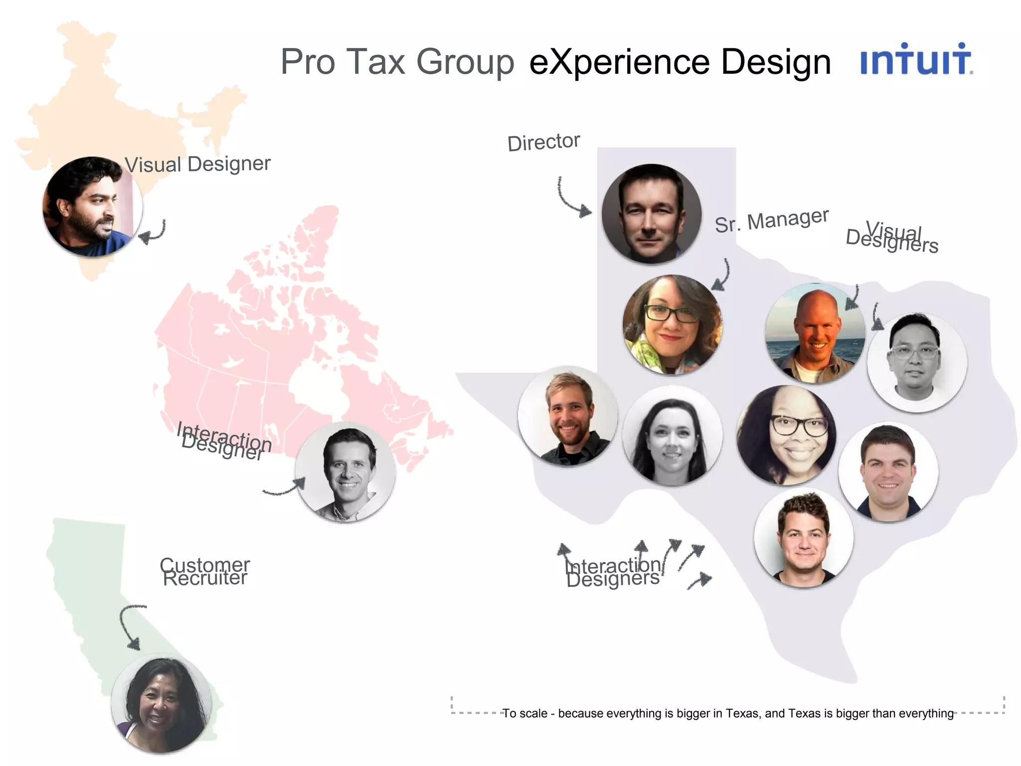 Pro Tax Group eXperience Design
To scale - because everything is bigger in Texas, and Texas is bigger than everything
 