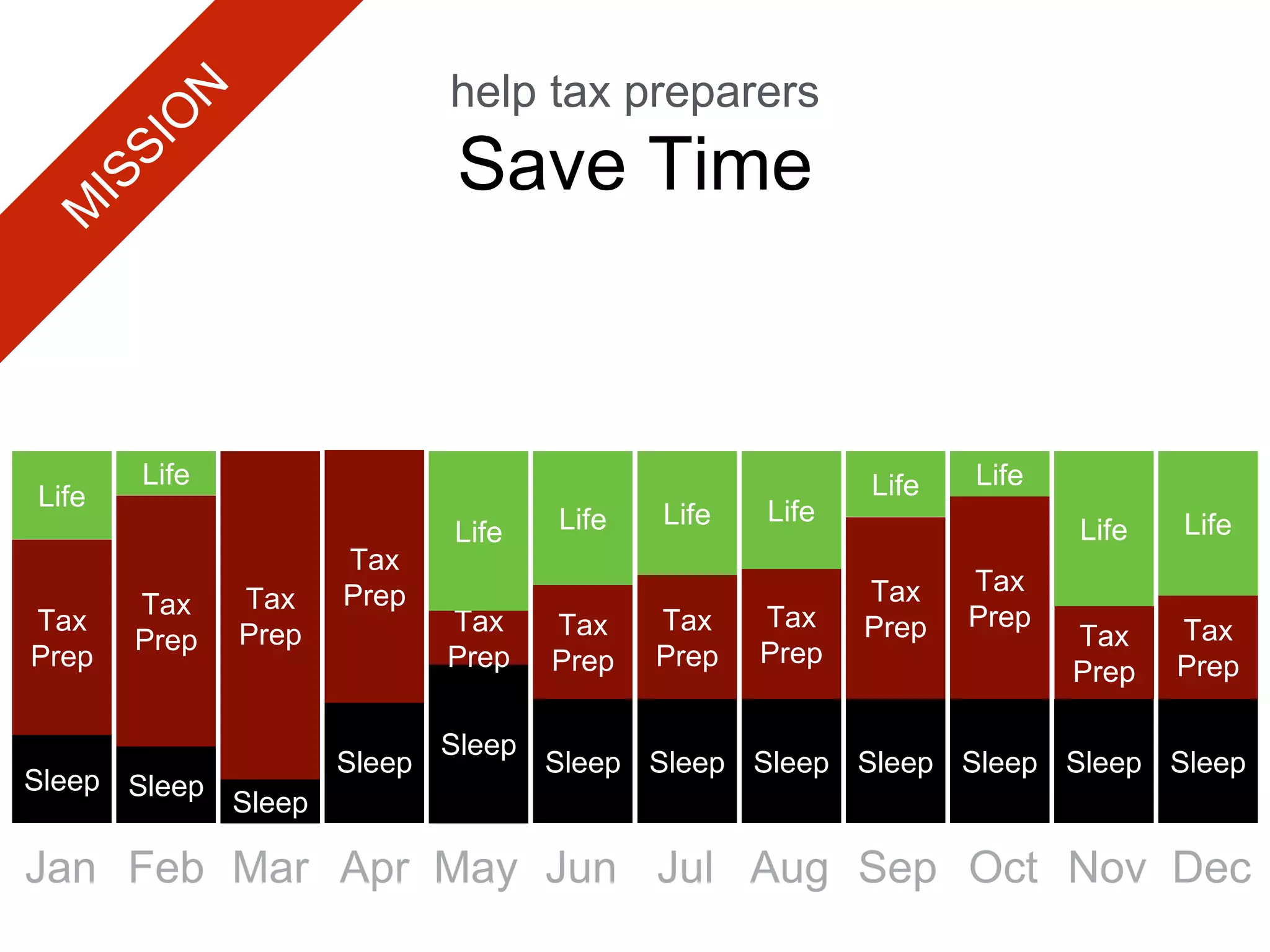 Sleep
Tax
Prep
Life
Jan
help tax preparers
Save Time
Feb Mar Apr
Sleep
Tax
Prep
Life
Sleep
Tax
Prep
Sleep
Tax
Prep
Sleep
Tax
Prep
Life
Sleep
Tax
Prep
Life
Sleep
Tax
Prep
Life
Sleep
Tax
Prep
Life
Sleep
Tax
Prep
Life
Sleep
Tax
Prep
Life
Sleep
Tax
Prep
Life
Sleep
Tax
Prep
Life
May Jun Jul Aug Sep Oct Nov Dec
 
