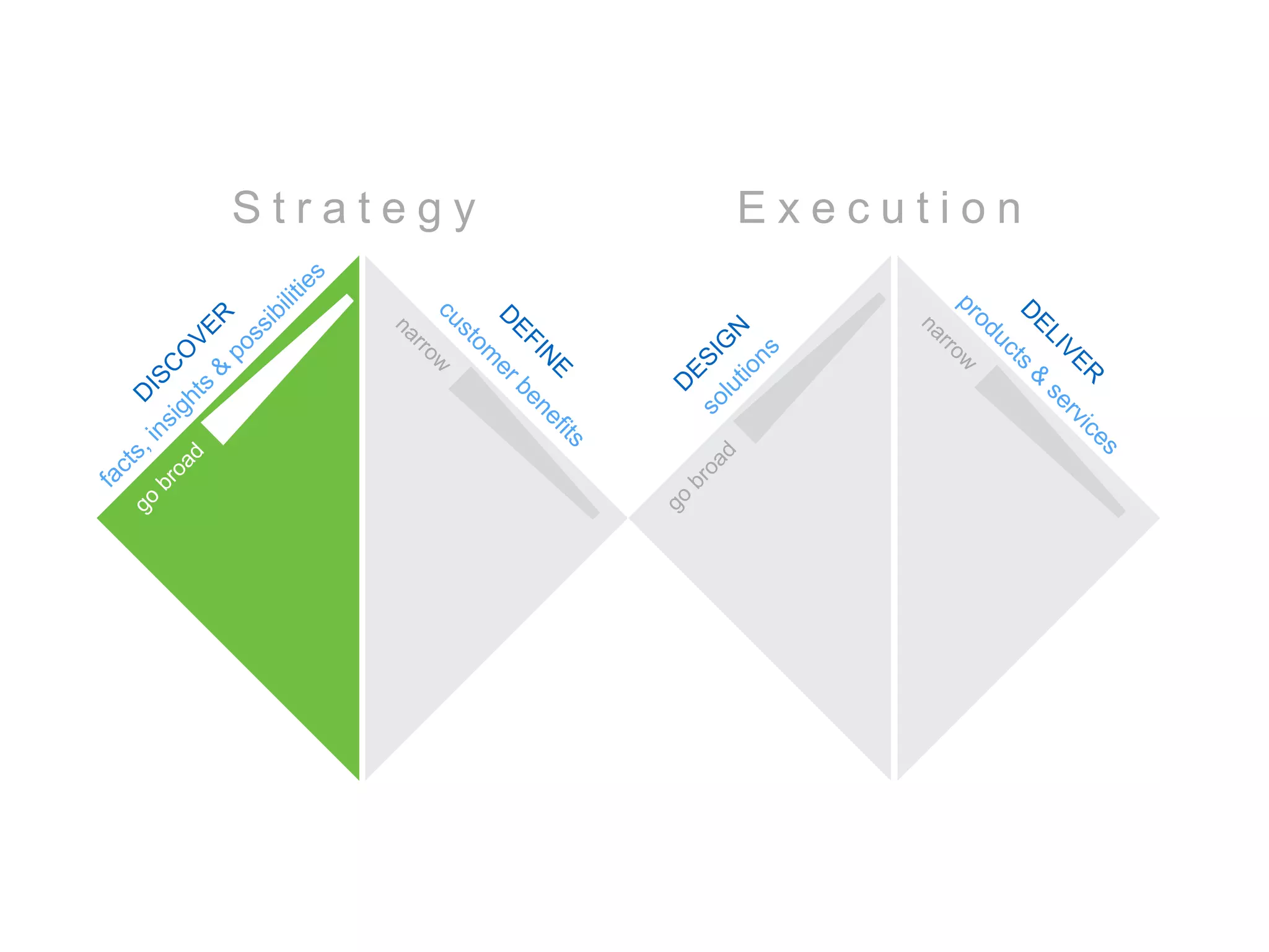 S t r a t e g y E x e c u t i o n
 