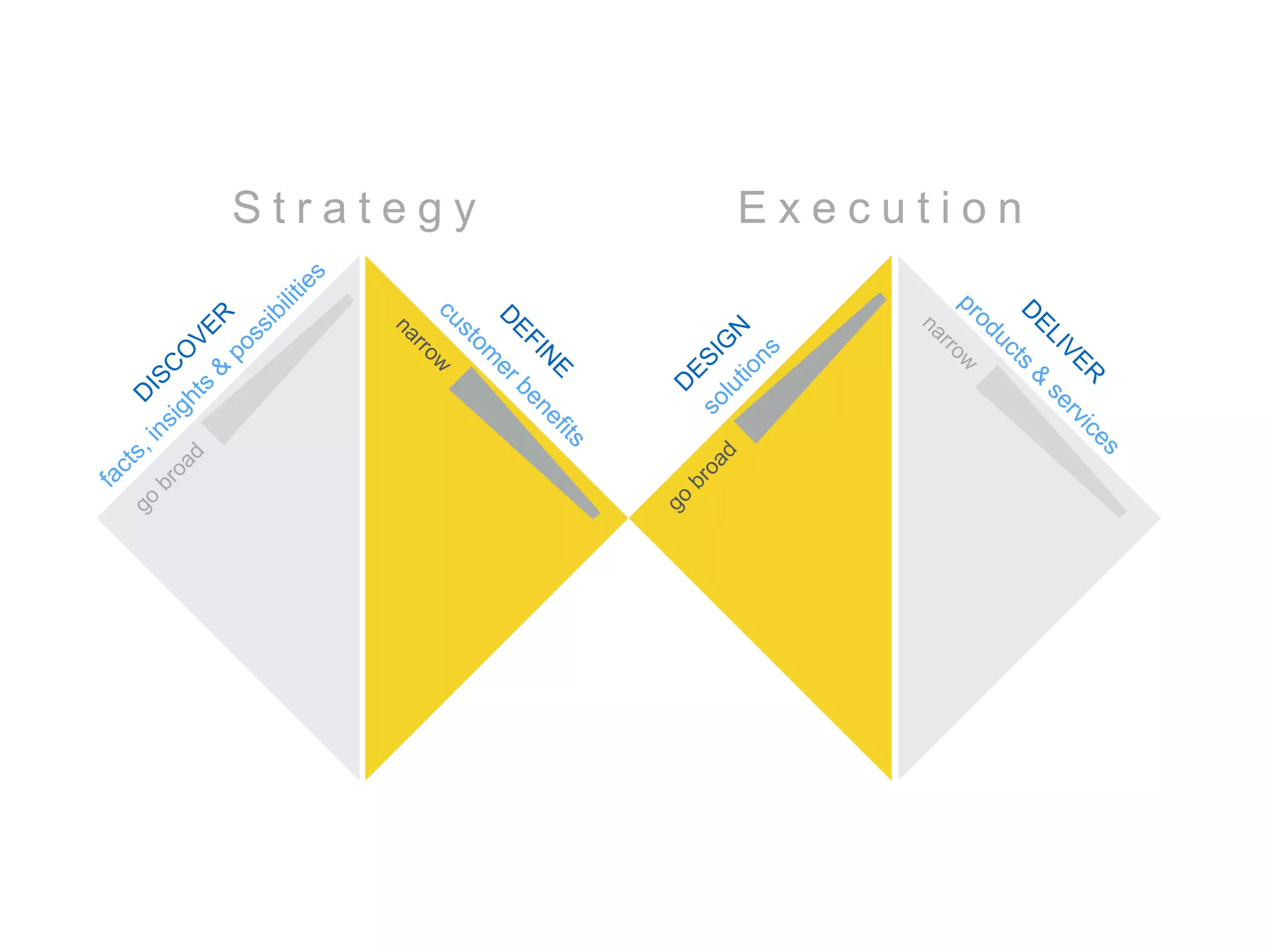 S t r a t e g y E x e c u t i o n
 