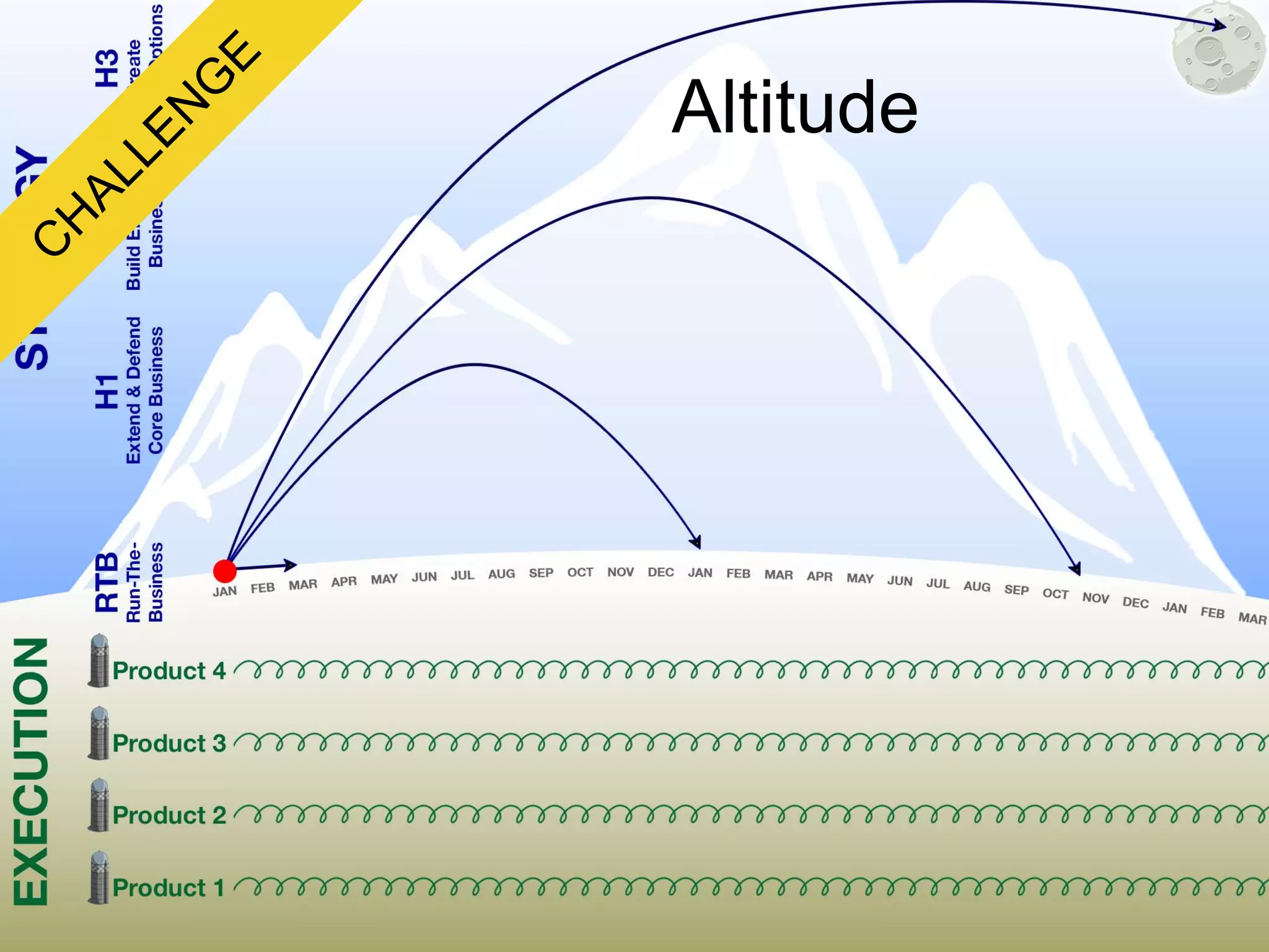 Altitude
 