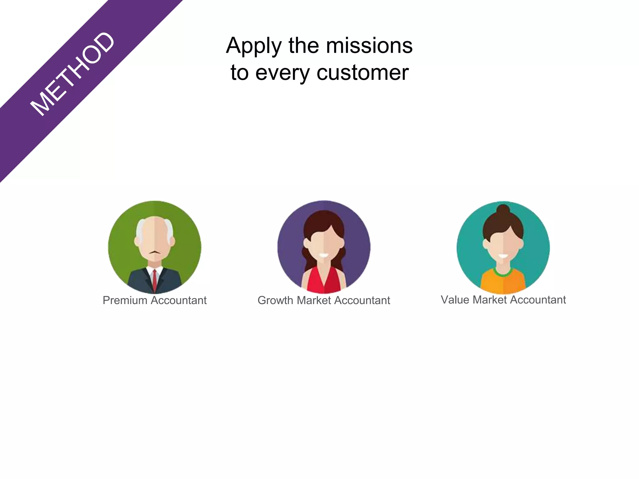 Apply the missions
to every customer
Growth Market AccountantPremium Accountant Value Market Accountant
 