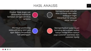 Your Logo Here
4
HASIL ANALISIS
Produk Tolak Angin cair
diharapkan membuat
kemasan dengan ciri khas
tertentu
Membuat positioning
statement yang lebih pas
agar dapat menyentuh
hati pelanggan
Memperhatikan pula tujuan
bersaing perusahaan bukan
hanya market share namun
juga customer awareness dan
customer loyalty
Memperbanyak volume
iklan di koran dan radio
walaupun ingin
merambah ke wilayah
pasar lainnya
 