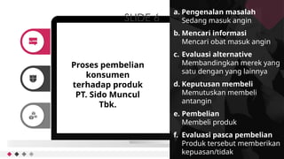 SLIDE 6
Proses pembelian
konsumen
terhadap produk
PT. Sido Muncul
Tbk.
a. Pengenalan masalah
Sedang masuk angin
b. Mencari informasi
Mencari obat masuk angin
c. Evaluasi alternative
Membandingkan merek yang
satu dengan yang lainnya
d. Keputusan membeli
Memutuskan membeli
antangin
e. Pembelian
Membeli produk
f. Evaluasi pasca pembelian
Produk tersebut memberikan
kepuasan/tidak
 