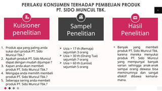 6
Upcoming Deposits
PERILAKU KONSUMEN TERHADAP PEMBELIAN PRODUK
PT. SIDO MUNCUL TBK.
Kuisioner
penelitian
Sampel
Penelitian
Hasil
Penelitian
$186.54
1. Produk apa yang paling anda
sukai dari produk PT. Sido
Muncul Tbk.?
2. Apakah produk PT. Sido Muncul
dapat dengan mudah dijumpai ?
3. Kapan anda akan membeli
produk PT. Sido Muncul Tbk.?
4. Mengapa anda memilih membeli
produk PT. Sido Muncul Tbk.?
5. Seberapa sering anda membeli
produk PT. Sido Muncul Tbk.?
 Usia > 17 th (Remaja)
sejumlah 3 orang
 Usia > 30 th (Orang Tua)
sejumlah 7 orang
 Usia > 60 th (Lansia)
sejumlah 5 orang
• Banyak yang membeli
produk PT. Sido Muncul Tbk.
karena mereka menyukai
produk PT. Sido Muncul
yang mempunyai banyak
varian sehingga anak-anak
sampai orang dewasa bisa
meminumnya dan sangat
efektif dibawa kemana-
mana.
 