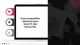 SLIDE 6
Proses pengambilan
keputusan pasar
bisnis PT. Sido
Muncul Tbk.
 