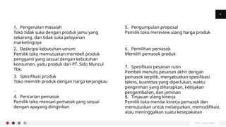 Your Logo Here
8
1. Pengenalan masalah
Toko tidak suka dengan produk jamu yang
sekarang, dan tidak suka pelayanan
marketingnya
2. Deskripsi kebutuhan umum
Pemilik toko memutuskan membeli produk
pengganti yang sesuai dengan kebutuhan
konsumen, yaitu produk dari PT. Sido Muncul
Tbk.
7. Spesifikasi pesanan rutin
Pembeli menulis pesanan akhir dengan
pemasok terpilih, menyebutkan spesifikasi
teknis, kuantitas yang diperlukan, waktu
pengiriman yang diharapkan, kebijakan
pengembalian, dan jaminan
5. Pengumpulan proposal
Pemilik toko mereview ulang harga produk
3. Spesifikasi produk
Toko memilih produk dengan harga terjangkau
4. Pencarian pemasok
Pemilik toko mencari pemasok yang sesuai
dengan apayang diinginkan
6. Pemilihan pemasok
Memilih pemasok produk
8. Tinjauan ulang kinerja
Pemilik toko menilai kinerja pemasok dan
memutuskan untuk melanjutkan, memodifikasi,
atau meninggalkan suatu kesepakatan
 