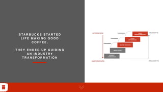 S TA R B U C K S S TA R T E D
L I F E M A K I N G G O O D
C O F F E E .
T H E Y E N D E D U P G U I D I N G
A N I N D U S T R Y
T R A N S F O R M AT I O N
 