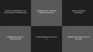 C O N S U M E R I Z AT I O N O F
I T
VA G U E O W N E R S H I P O F
C U S T O M E R E X P E R I E N C E
A G I L E D E S I G N
T H I N K I N G
C O M P L E X I T Y D R I V E N
I N E F F I C I E N C I E S
C O M M U N I C AT I O N V
I N N O VAT I O N
I M M E D I AT E A N A LY S I S &
A C T I O N
 