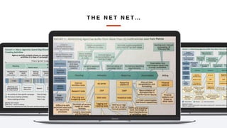 T H E N E T N E T …
 