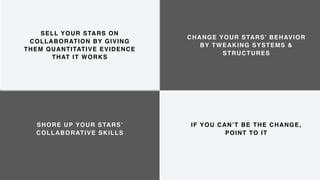 socran - keynote theme
SHORE UP YOUR STARS’
COLLABORATIVE SKILLS
SELL YOUR STARS ON
COLLABORATION BY GIVING
THEM QUANTITATIVE EVIDENCE
THAT IT WORKS
CHANGE YOUR STARS’ BEHAVIOR
BY TWEAKING SYSTEMS &
STRUCTURES
IF YOU CAN’T BE THE CHANGE,
POINT TO IT
 