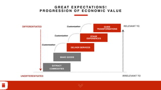 G R E AT E X P E C TAT I O N S !
P R O G R E S S I O N O F E C O N O M I C VA L U E
DELIVER SERVICES
STAGE 
EXPERIENCES
GUIDE 
TRANSFORMATIONS
RELEVANT TO
UNDIFFERENTIATED IRRELEVANT TO
Customization
Customization
CustomizationDIFFERENTIATED
MAKE GOODS
EXTRACT
COMMODITIES
 