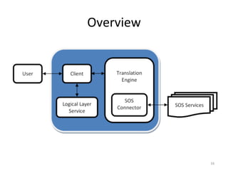Overview	
  




               16	
  
 