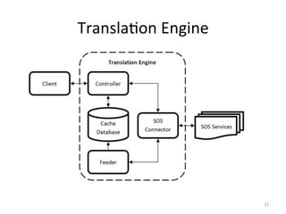 Transla.on	
  Engine	
  




                           21	
  
 