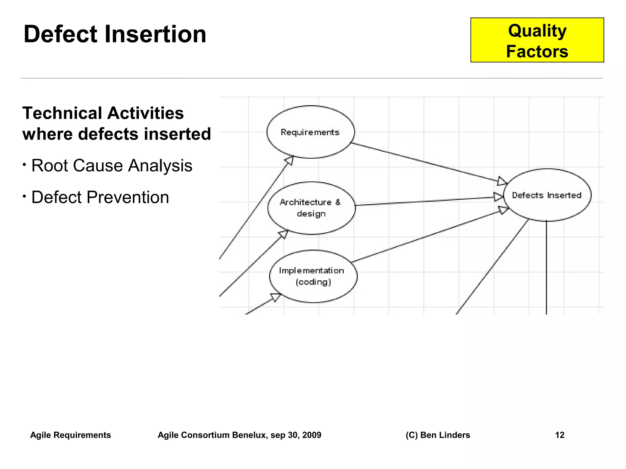 Defect Insertion                                                                    Quality
                                                                                    Factors


Technical Activities
where defects inserted
•   Root Cause Analysis
•   Defect Prevention




    Agile Requirements   Agile Consortium Benelux, sep 30, 2009   (C) Ben Linders        12
                                                                                              12
 
