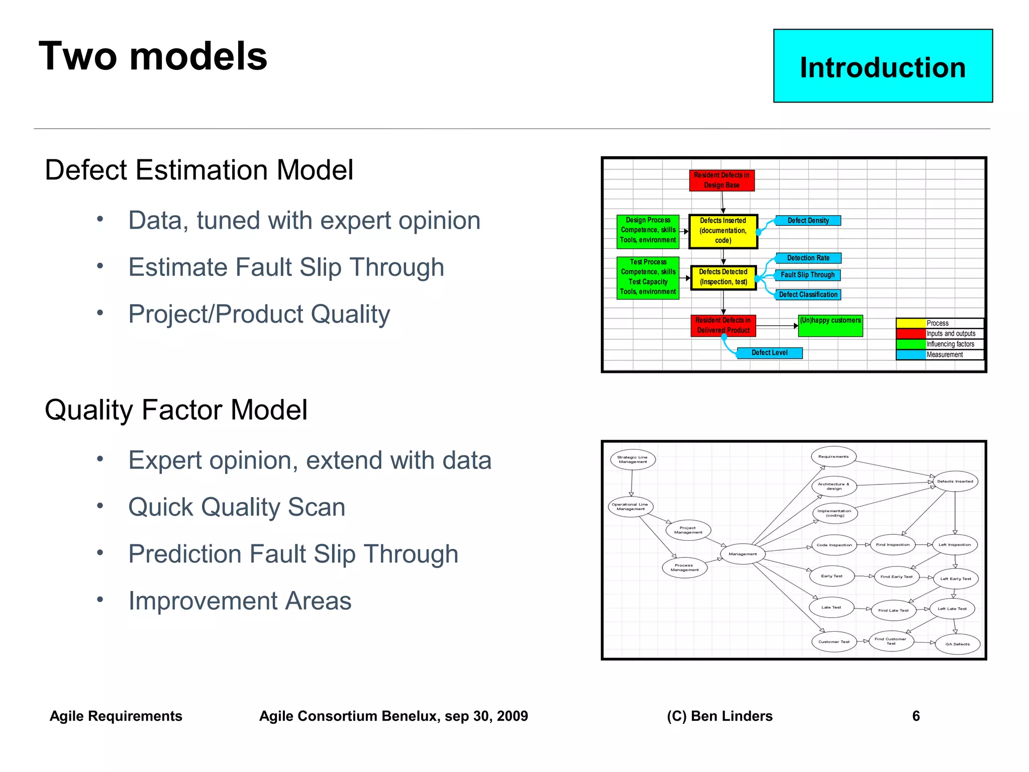 Two models                                                                                                                  Introduction


Defect Estimation Model                                                            Resident Defects in
                                                                                      Design Base




      •   Data, tuned with expert opinion                       Design Process
                                                              Competence, skills
                                                                                    Defects Inserted
                                                                                    (documentation,
                                                                                                                        Defect Density

                                                              Tools, environment         code)



          Estimate Fault Slip Through
                                                                                                                    Detection Rate
      •                                                          Test Process
                                                              Competence, skills
                                                                Test Capacity
                                                                                    Defects Detected
                                                                                    (Inspection, test)
                                                                                                                  Fault Slip Through

                                                              Tools, environment                                  Defect Classification


      •   Project/Product Quality                                                  Resident Defects in
                                                                                   Delivered Product
                                                                                                                            (Un)happy customers       Process
                                                                                                                                                      Inputs and outputs
                                                                                                                                                      Influencing factors
                                                                                                         Defect Level                                 Measurement




Quality Factor Model
      •   Expert opinion, extend with data
      •   Quick Quality Scan
      •   Prediction Fault Slip Through
      •   Improvement Areas



Agile Requirements   Agile Consortium Benelux, sep 30, 2009                  (C) Ben Linders                                                      6
                                                                                                                                                                            6
 
