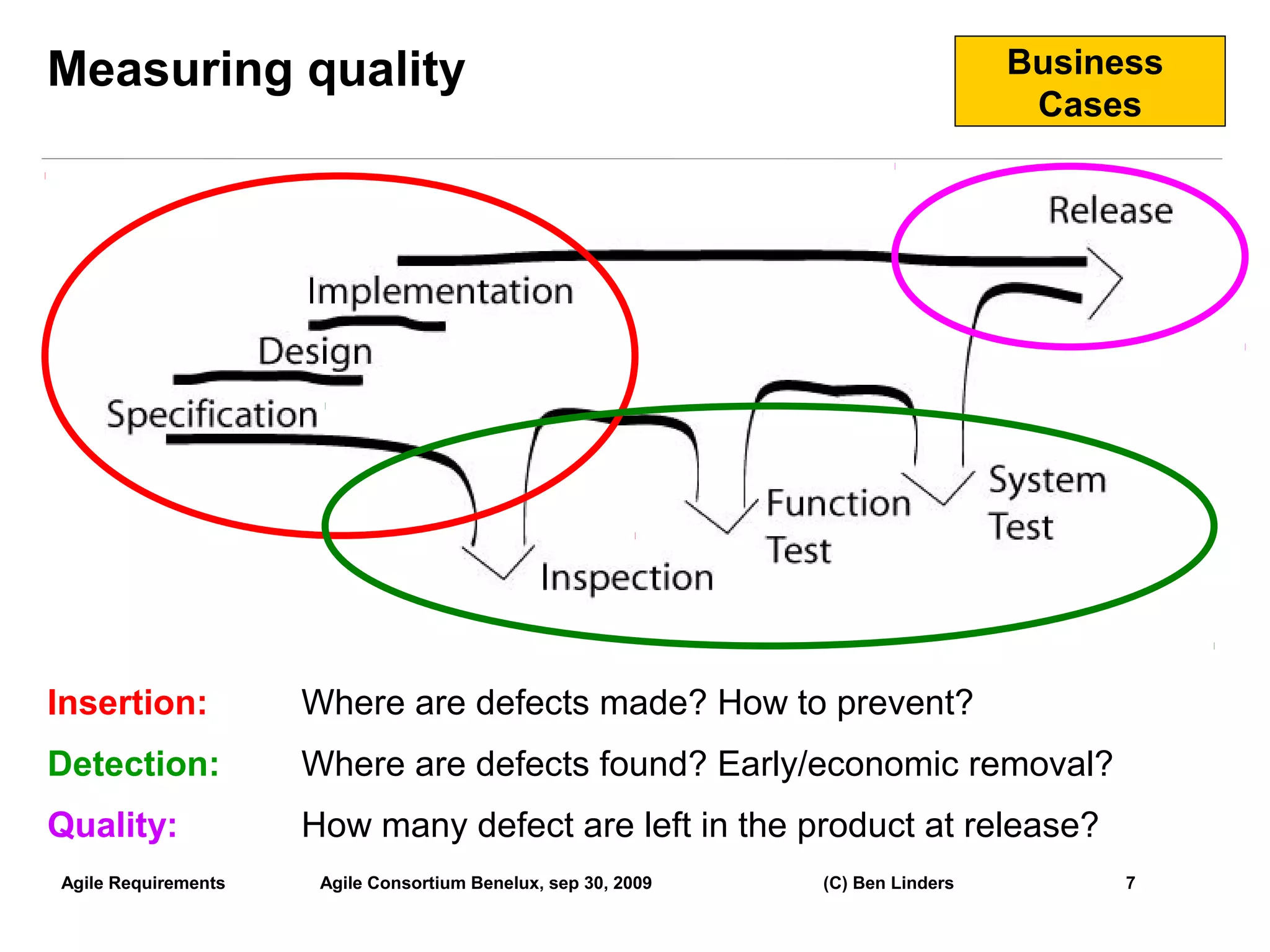 Measuring quality                                                                Business
                                                                                  Cases




Insertion:           Where are defects made? How to prevent?
Detection:           Where are defects found? Early/economic removal?
Quality:             How many defect are left in the product at release?
Agile Requirements    Agile Consortium Benelux, sep 30, 2009   (C) Ben Linders         7
                                                                                            7
 