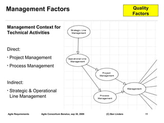 Management Factors                                                              Quality
                                                                                Factors

Management Context for
Technical Activities


Direct:
•   Project Management
•   Process Management


Indirect:
•   Strategic & Operational
    Line Management


Agile Requirements   Agile Consortium Benelux, sep 30, 2009   (C) Ben Linders        11
                                                                                          11
 