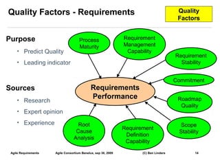Quality Factors - Requirements                                                           Quality
                                                                                         Factors


Purpose                              Process                   Requirement
                                     Maturity                  Management
     • Predict Quality                                          Capability
                                                                                        Requirement
     • Leading indicator                                                                  Stability


                                                                                        Commitment
Sources                                      Requirements
     • Research
                                             Performance                                 Roadmap
                                                                                          Quality
     • Expert opinion

     • Experience                   Root                                                 Scope
                                                               Requirement
                                   Cause                                                 Stability
                                                                Definition
                                  Analysis
                                                                Capability
 Agile Requirements   Agile Consortium Benelux, sep 30, 2009          (C) Ben Linders           14
                                                                                                      14
 