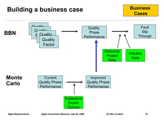 Building a business case                                                                        Business
                                                                                                 Cases

                     Quality                                     Quality                              Fault
                      Quality
                     Factor                                                                            Slip
BBN                     Quality
                      Factor
                                                                  Phase
                                                                                                     Through
                                                               Performance
                         Factor
                           Quality
                           Factor
                                                                             Historical
                                                                                                Industry
                                                                              Project
                                                                                                  Data
                                                                               Data



Monte                      Current                                  Improved
                         Quality Phase                             Quality Phase
Carlo                    Performance                               Performance


                                               Subjective
                                                Expert
                                                Opinion
Agile Requirements        Agile Consortium Benelux, sep 30, 2009              (C) Ben Linders              27
                                                                                                                27
 