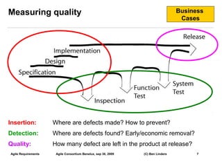 Measuring quality                                                                Business
                                                                                  Cases




Insertion:           Where are defects made? How to prevent?
Detection:           Where are defects found? Early/economic removal?
Quality:             How many defect are left in the product at release?
Agile Requirements    Agile Consortium Benelux, sep 30, 2009   (C) Ben Linders         7
                                                                                            7
 