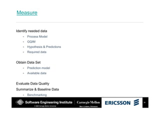 31
Ben Linders, Ericsson© 2008 Carnegie Mellon University
Measure
Identify needed data
• Process Model
• GQIM
• Hypothesis & Predictions
• Required data
Obtain Data Set
• Prediction model
• Available data
Evaluate Data Quality
Summarize & Baseline Data
• Benchmarking
 