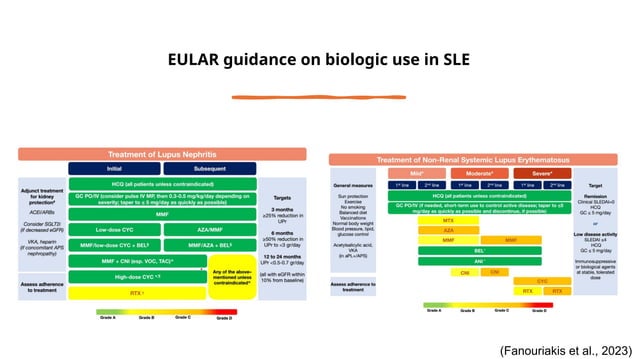 Benlysta in Systemic Lupus Erythematosus: Case and Therapeutic Overview ...