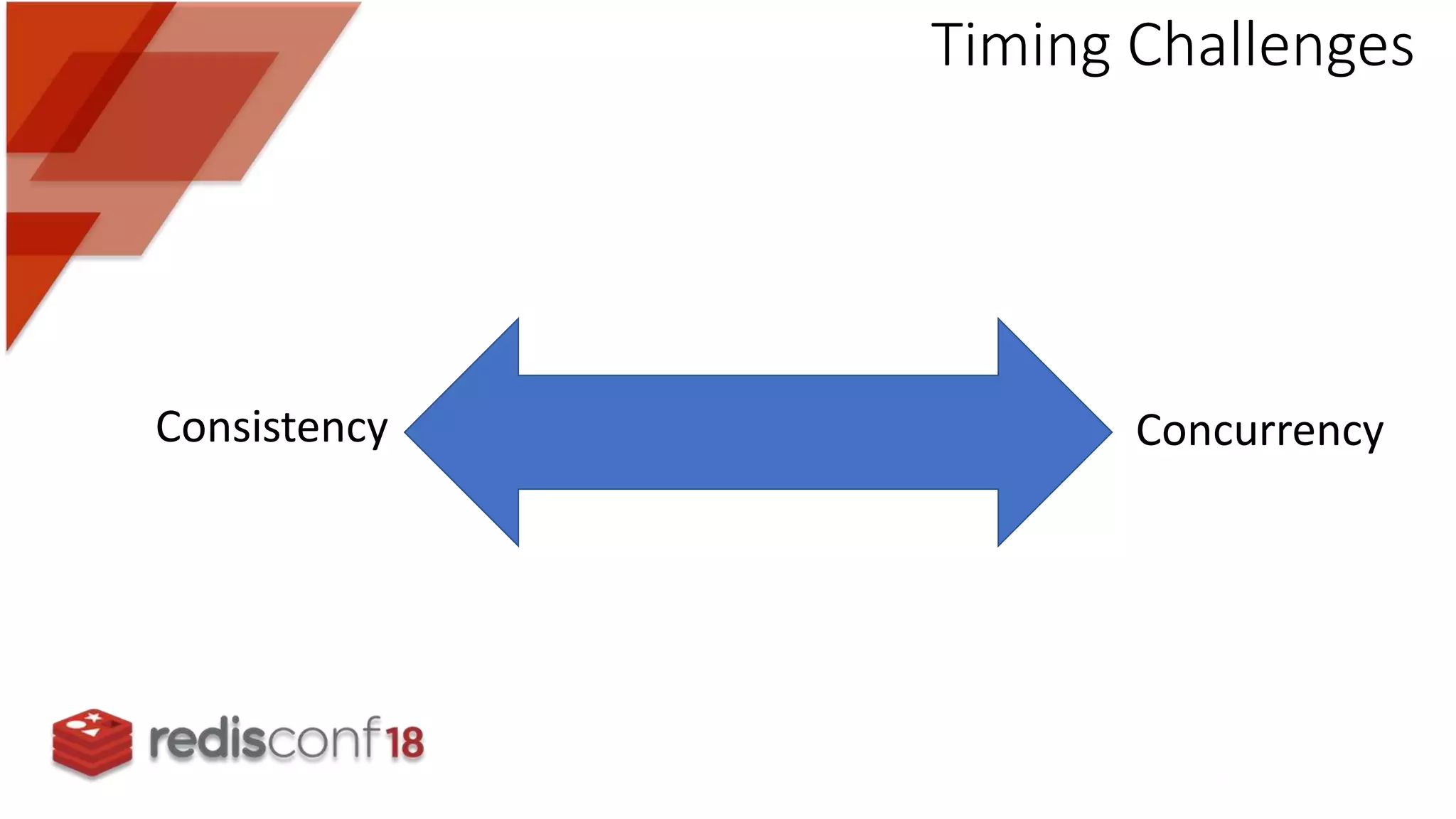 Timing Challenges
ConcurrencyConsistency
 