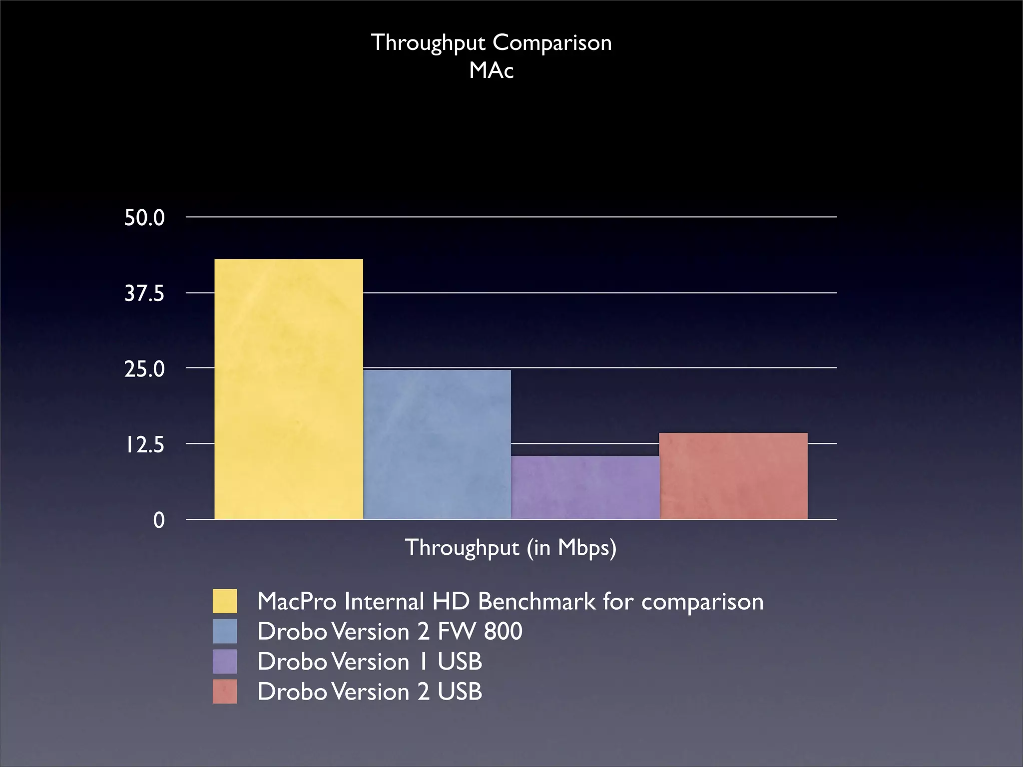 Drobo Benchmarks to TMUP 159 PPT