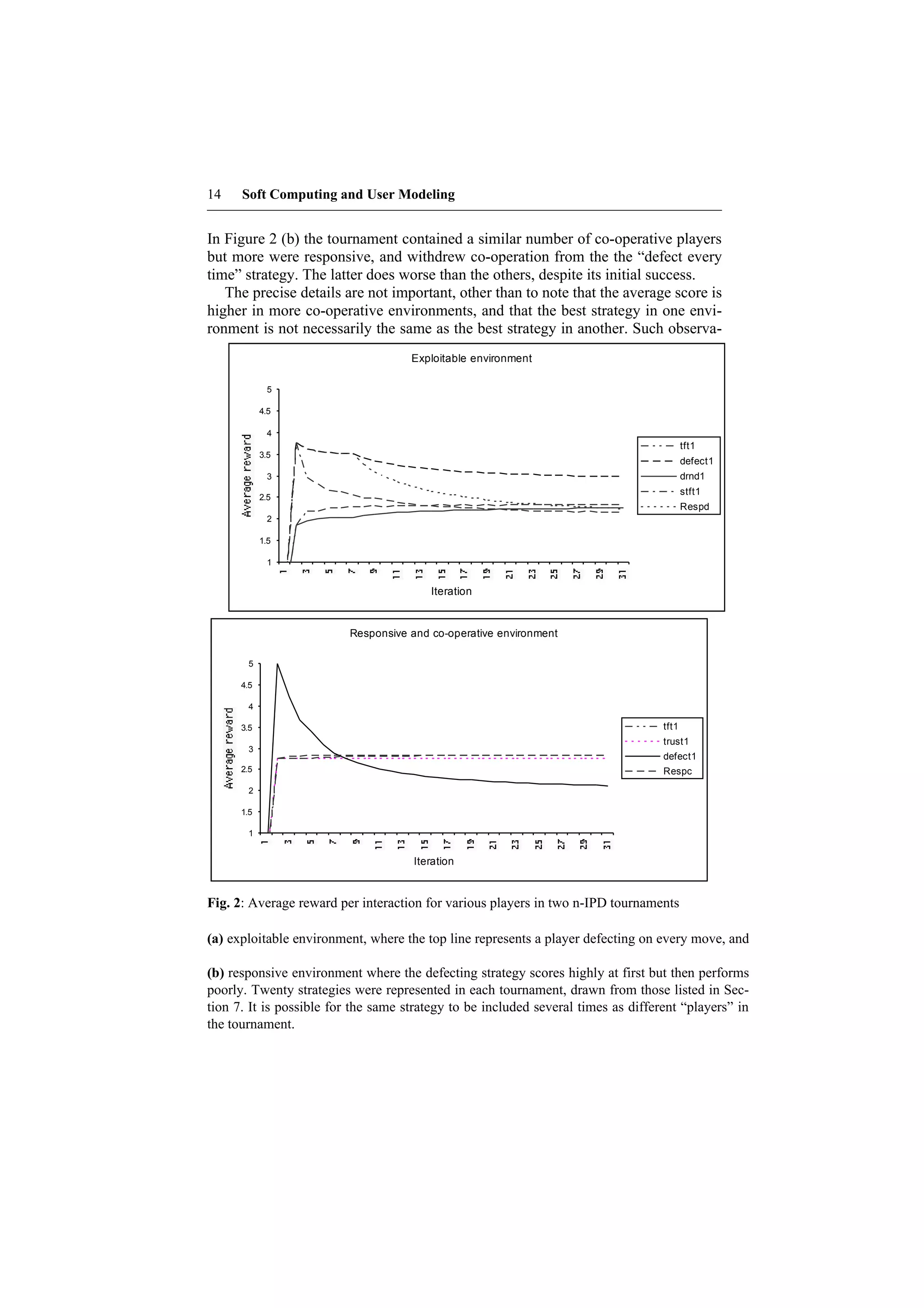 14    Soft Computing and User Modeling


In Figure 2 (b) the tournament contained a similar number of co-operative players
but more were responsive, and withdrew co-operation from the the “defect every
time” strategy. The latter does worse than the others, despite its initial success.
   The precise details are not important, other than to note that the average score is
higher in more co-operative environments, and that the best strategy in one envi-
ronment is not necessarily the same as the best strategy in another. Such observa-
                                     Exploitable environment

              5

            4.5

              4
                                                                                          tft1
            3.5
                                                                                          defect1
              3                                                                           drnd1
                                                                                          stft1
            2.5
                                                                                          Respd
              2

            1.5

              1


                                         Iteration


                          Responsive and co-operative environment

        5

      4.5

        4

      3.5                                                                          tft1
                                                                                   trust1
        3
                                                                                   defect1
      2.5                                                                          Respc
        2

      1.5

        1


                                      Iteration


Fig. 2: Average reward per interaction for various players in two n-IPD tournaments

(a) exploitable environment, where the top line represents a player defecting on every move, and

(b) responsive environment where the defecting strategy scores highly at first but then performs
poorly. Twenty strategies were represented in each tournament, drawn from those listed in Sec-
tion 7. It is possible for the same strategy to be included several times as different “players” in
the tournament.
 